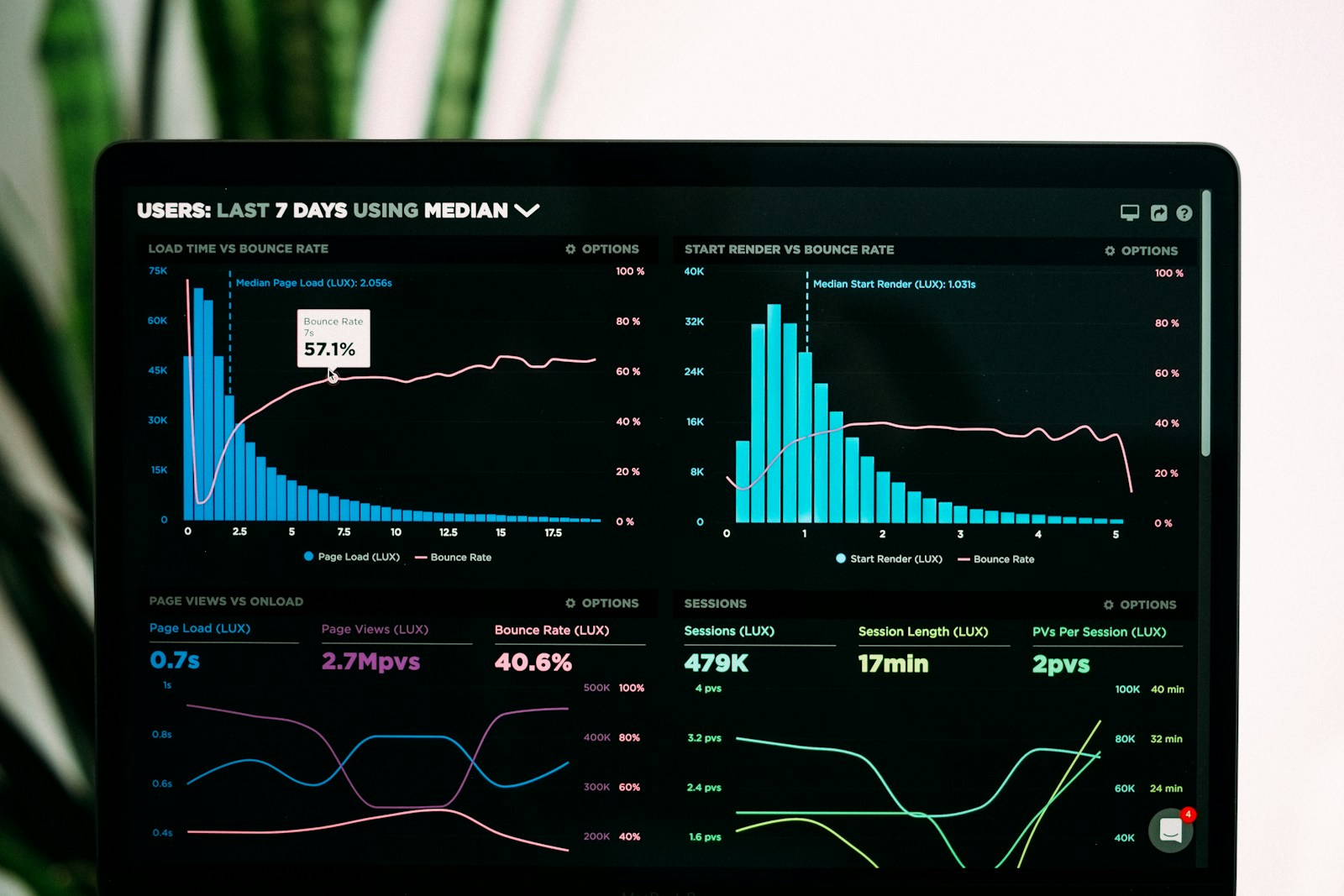 Business analytics dashboard associated with pricing and billing